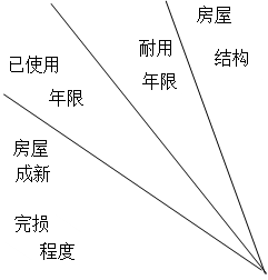 �ı���: ����
      �̶�
      