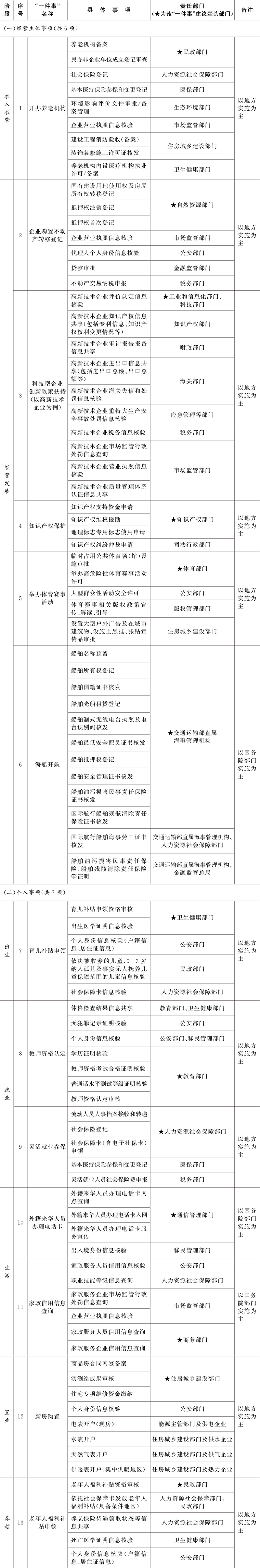 ����Ժ�칫������ӡ��������Ч���һ���¡�  2026��ȵ�һ���ص������嵥����֪ͨ